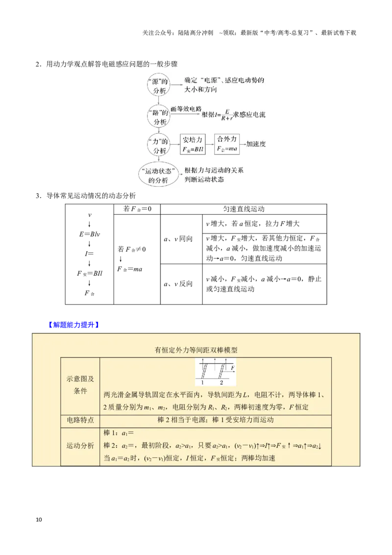 《第22讲电磁感应（五大题型）（举一反三）（学生版）_04-物理-高考总复习_专项复习_2025年_2025年高考物理举一反三系列（新高考通用）_资料》第10页预览
