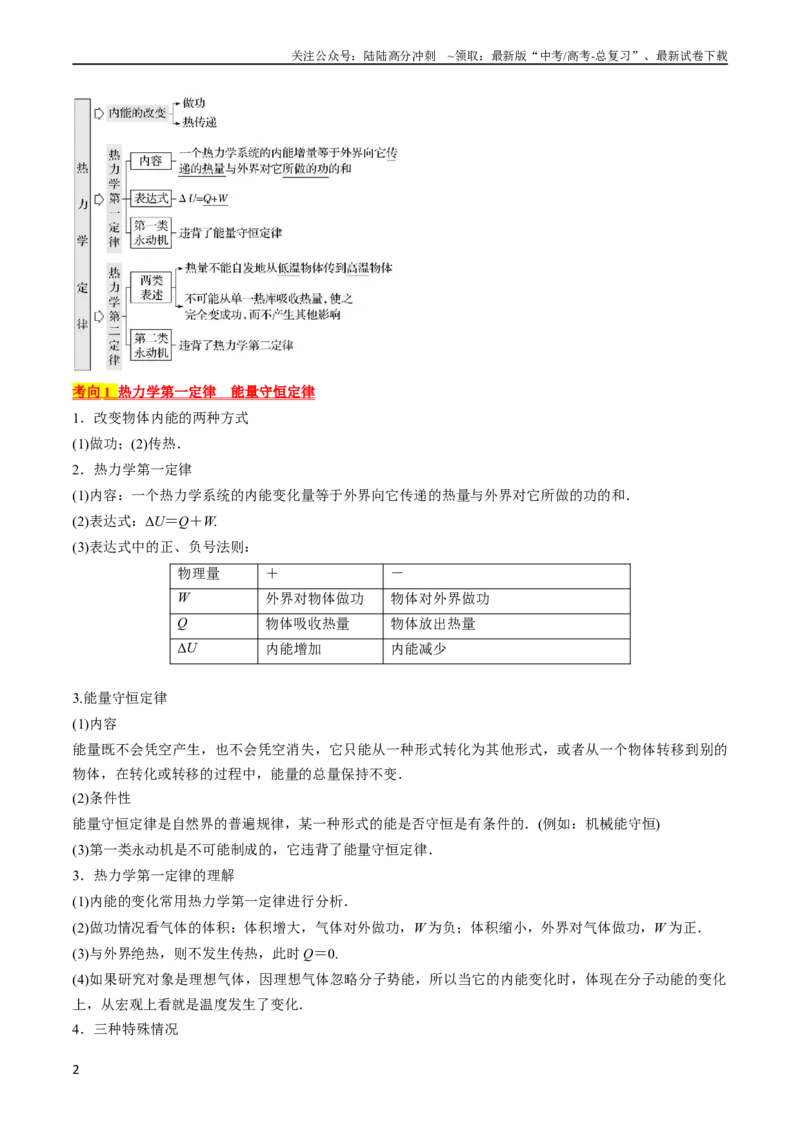 《考点59热力学定律与能量守恒定律（解析版）_04-物理-高考总复习_一轮复习_2024年_2024年高考物理一轮复习考点帮（全国通用）_答案解析版》第2页预览