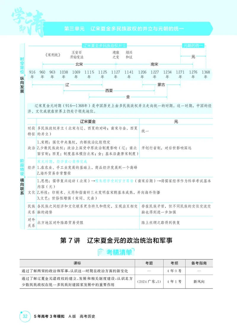 《1_03-第三单元　辽宋夏金多民族政权的并立与元朝的统一_2026版教学资源包_202653高考总复习A版_广东版_2026版.广东版.选考总复习.历史.5·3A版_二、教师用书PDF_必修中外历史纲要（上）_911》第1页预览