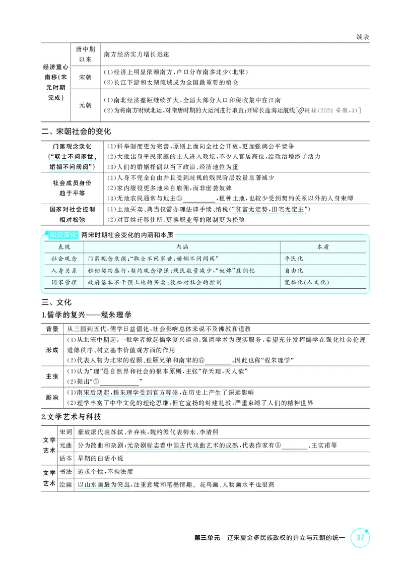 《1_03-第三单元　辽宋夏金多民族政权的并立与元朝的统一_2026版教学资源包_202653高考总复习A版_广东版_2026版.广东版.选考总复习.历史.5·3A版_二、教师用书PDF_必修中外历史纲要（上）_911》第6页预览