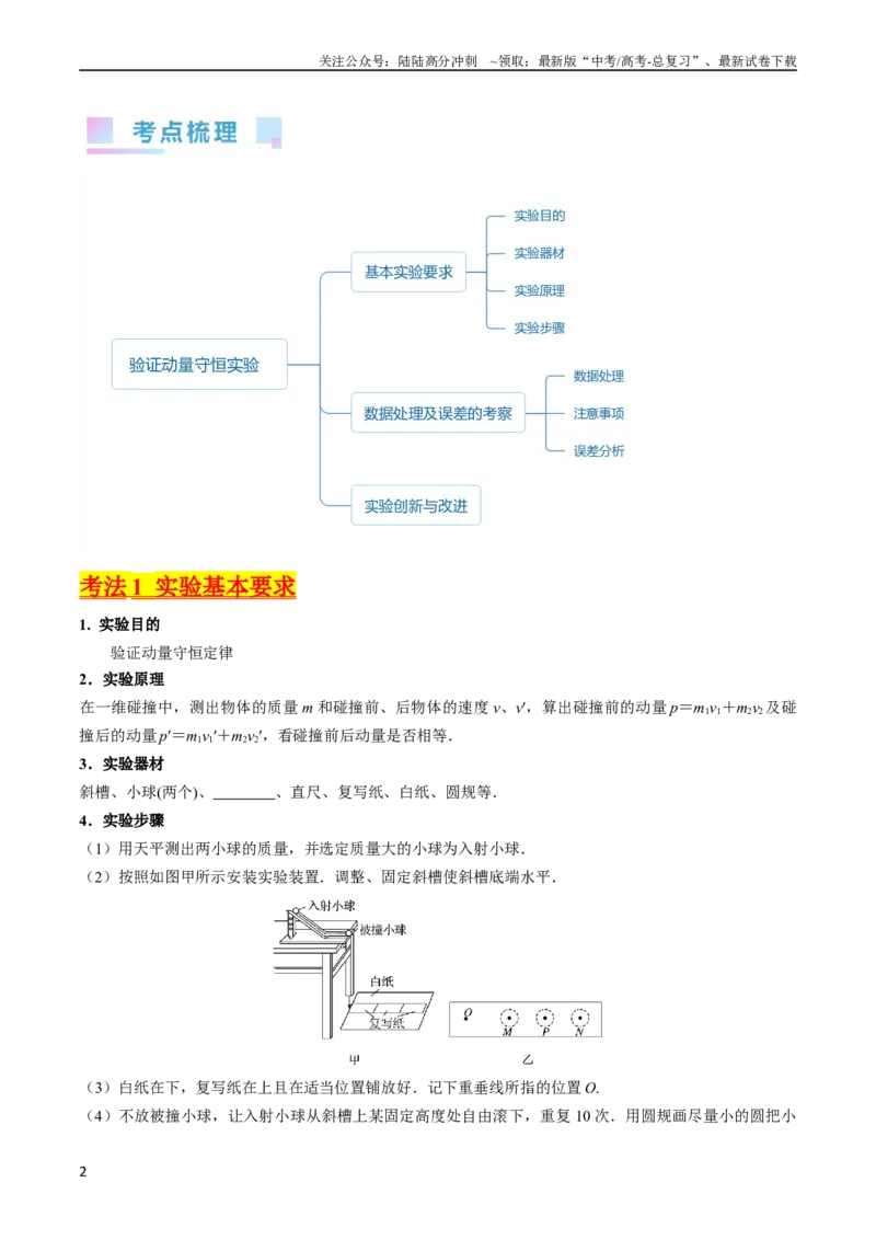 《考点30实验六验证动量守恒定律（核心考点精讲+分层精练）-备战2024年高考物理一轮复习考点帮（新高考专用）（原卷版）_04-物理-高考总复习_一轮复习_2024年》第2页预览