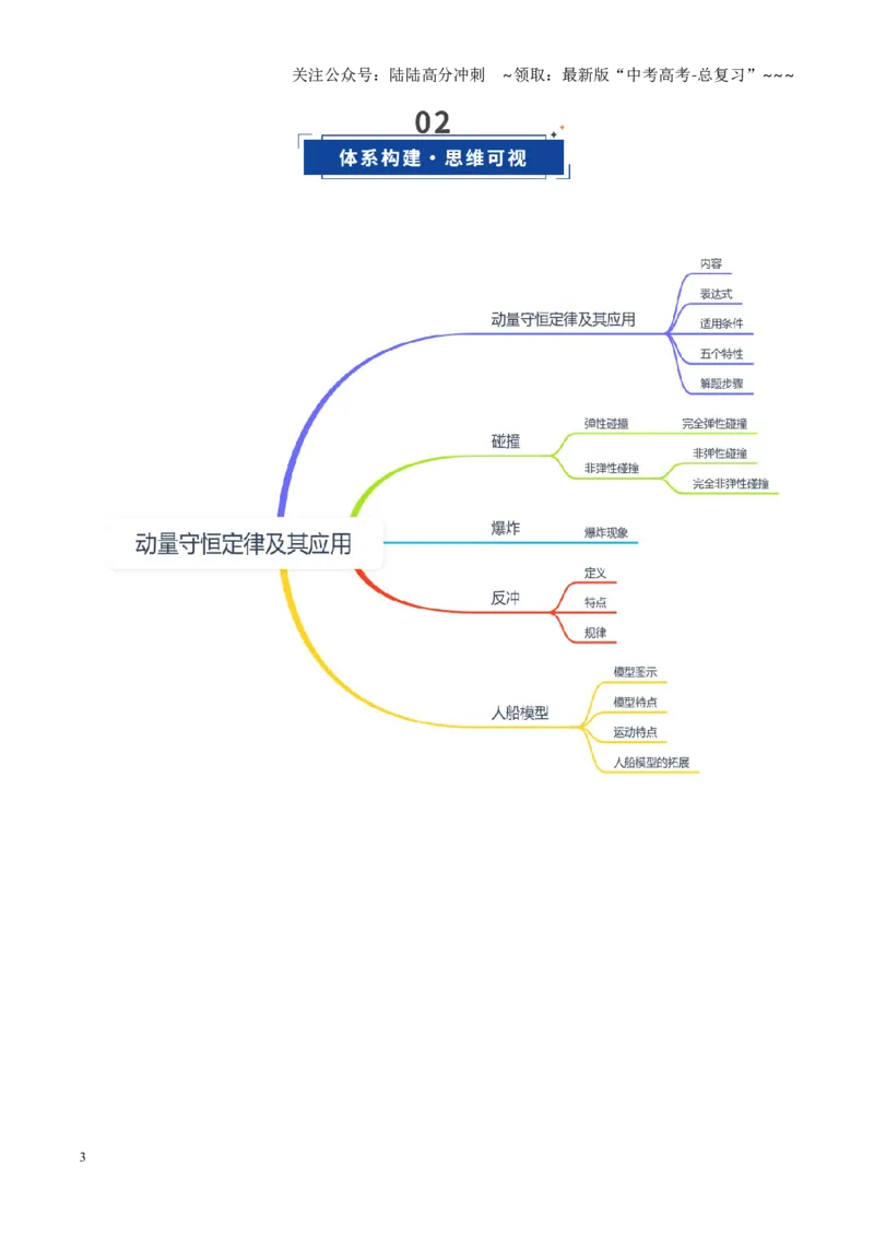 《第27讲动量守恒定律及其应用（复习讲义）（黑吉辽专用）（学生版）_04-物理-高考总复习_一轮复习_2026年-物理高考一轮复习_2026年高考物理一轮课件+讲义+练习（黑吉辽蒙专用）-G330》第3页预览