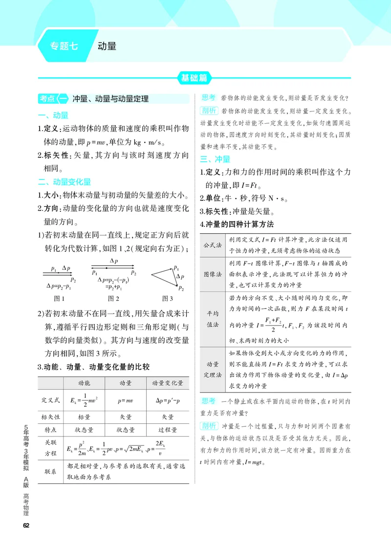 《1_4.PDF教参电子书——知识讲解册_2024版教学资源包_2024版.新高考版物理.5·3A版_7_专题七动量_4_PDF教参电子书》第1页预览