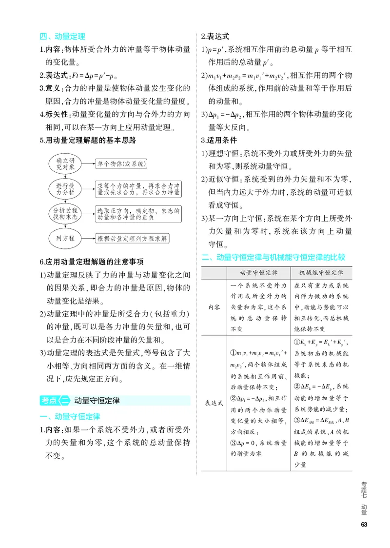 《1_4.PDF教参电子书——知识讲解册_2024版教学资源包_2024版.新高考版物理.5·3A版_7_专题七动量_4_PDF教参电子书》第2页预览