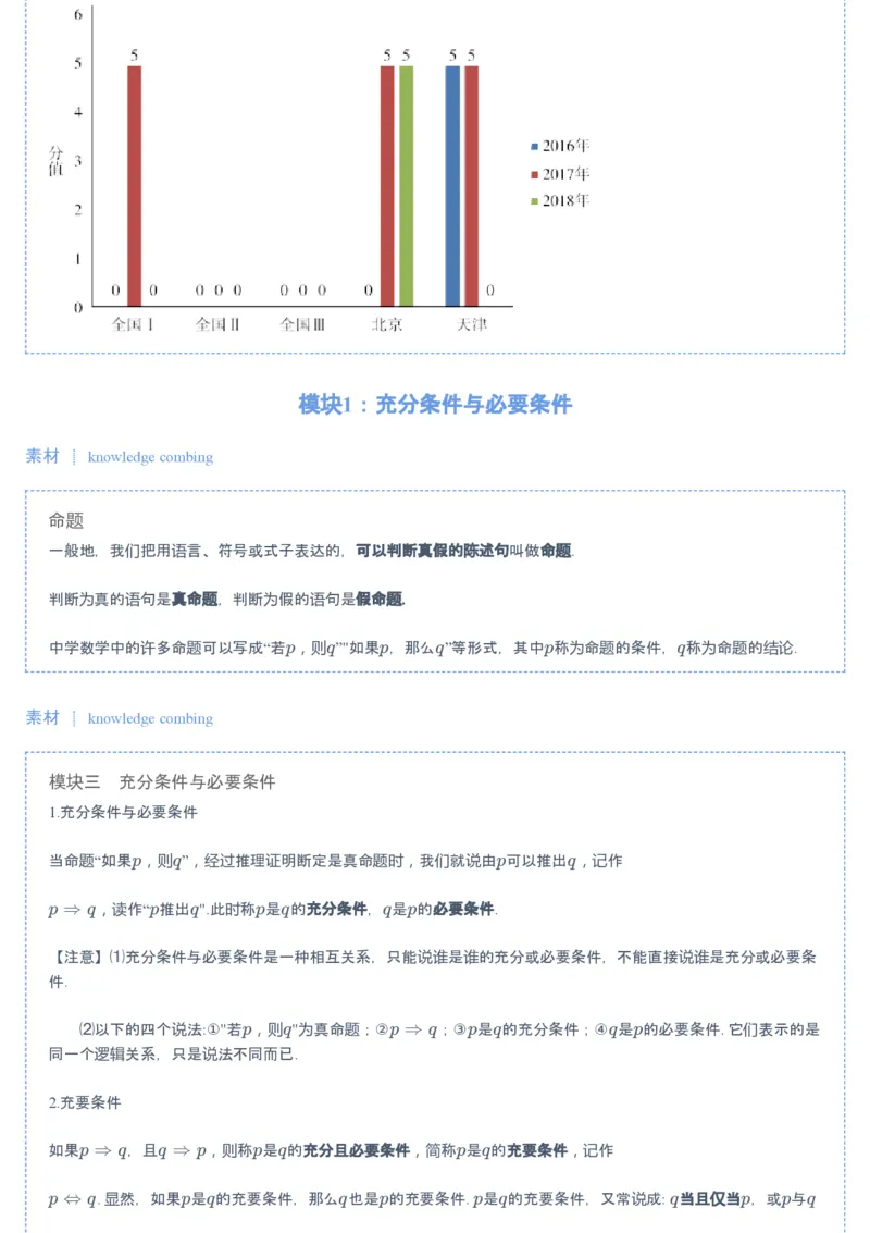 《第2讲常用逻辑用语-d85c96f34fc3_学而思高一全套_2019秋季高一1_2019秋高一数学腾飞班（课改）付恒岩》第2页预览