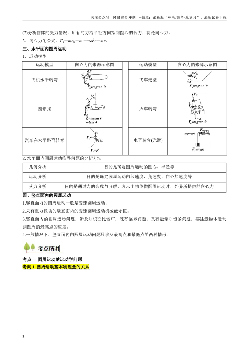 《考点16圆周运动（核心考点精讲精练）（学生版）_04-物理-高考总复习_一轮复习_2025年_2025年高考物理一轮复习考点精讲精练（新高考通用）》第2页预览
