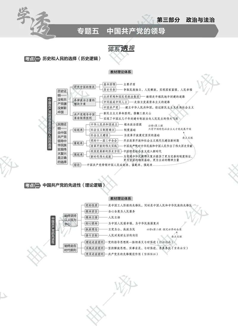 《1_052025版5·3B版新高考版专题五中国的领导PDF_2025版教学资源包_（总复习系列）2025版《5年高考3年模拟》新高考版B版（⭐全科）_2025版.新高考新教材版.选考总复习.政治.5·3B版》第1页预览