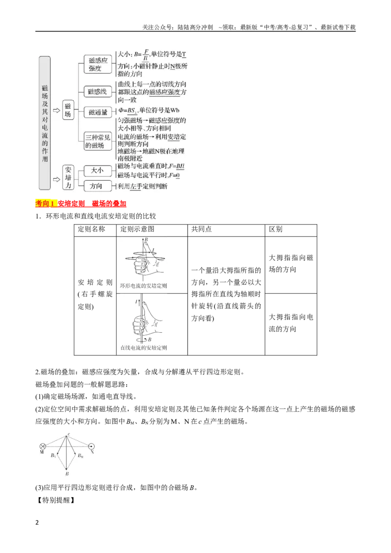 《考点44磁场的叠加安培力（原卷版）_04-物理-高考总复习_一轮复习_2024年_2024年高考物理一轮复习考点帮（全国通用）》第2页预览
