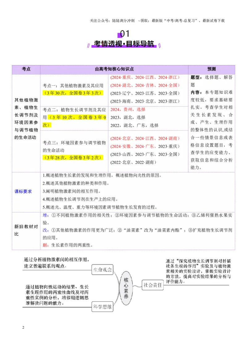 《第31讲植物生命活动调节（第二课时，其他植物激素、植物生长调节剂及环境因素参与调节植物的生命活动）（讲义）（学生版）_06-生物-高考总复习_一轮复习_2025年_第八单元稳态与调节》第2页预览