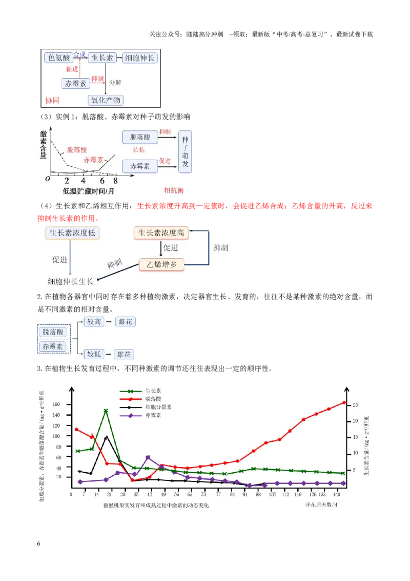 《第31讲植物生命活动调节（第二课时，其他植物激素、植物生长调节剂及环境因素参与调节植物的生命活动）（讲义）（学生版）_06-生物-高考总复习_一轮复习_2025年_第八单元稳态与调节》第6页预览