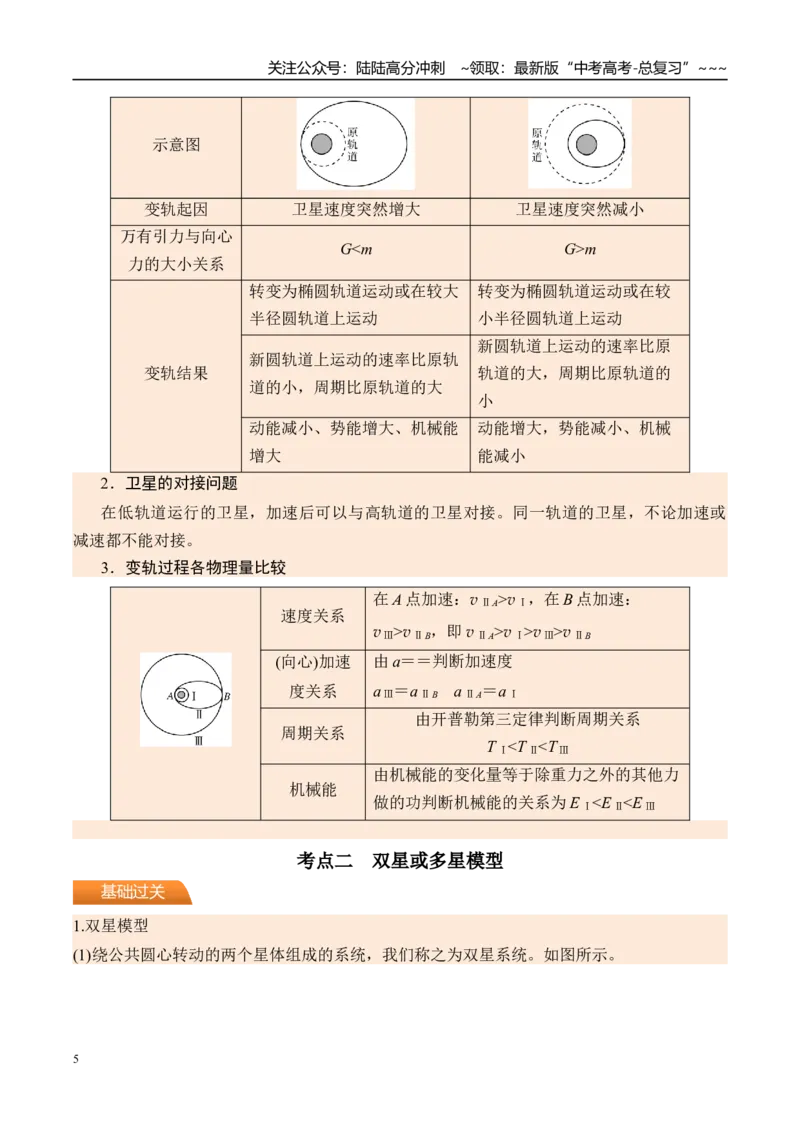 《第26讲卫星变轨问题双星模型-（讲义）（学生版）_04-物理-高考总复习_一轮复习_2026年-物理高考一轮复习_2026年高考物理一轮复习精讲精练-G367_资料》第5页预览