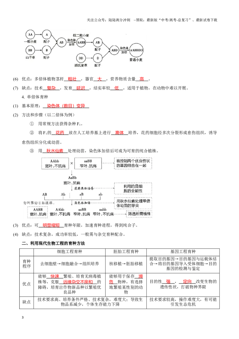 《考点26变异在育种上的应用（讲义）（解析版）_06-生物-高考总复习_一轮复习_2024年_2023-2024学年高三生物一轮复习_资料》第3页预览