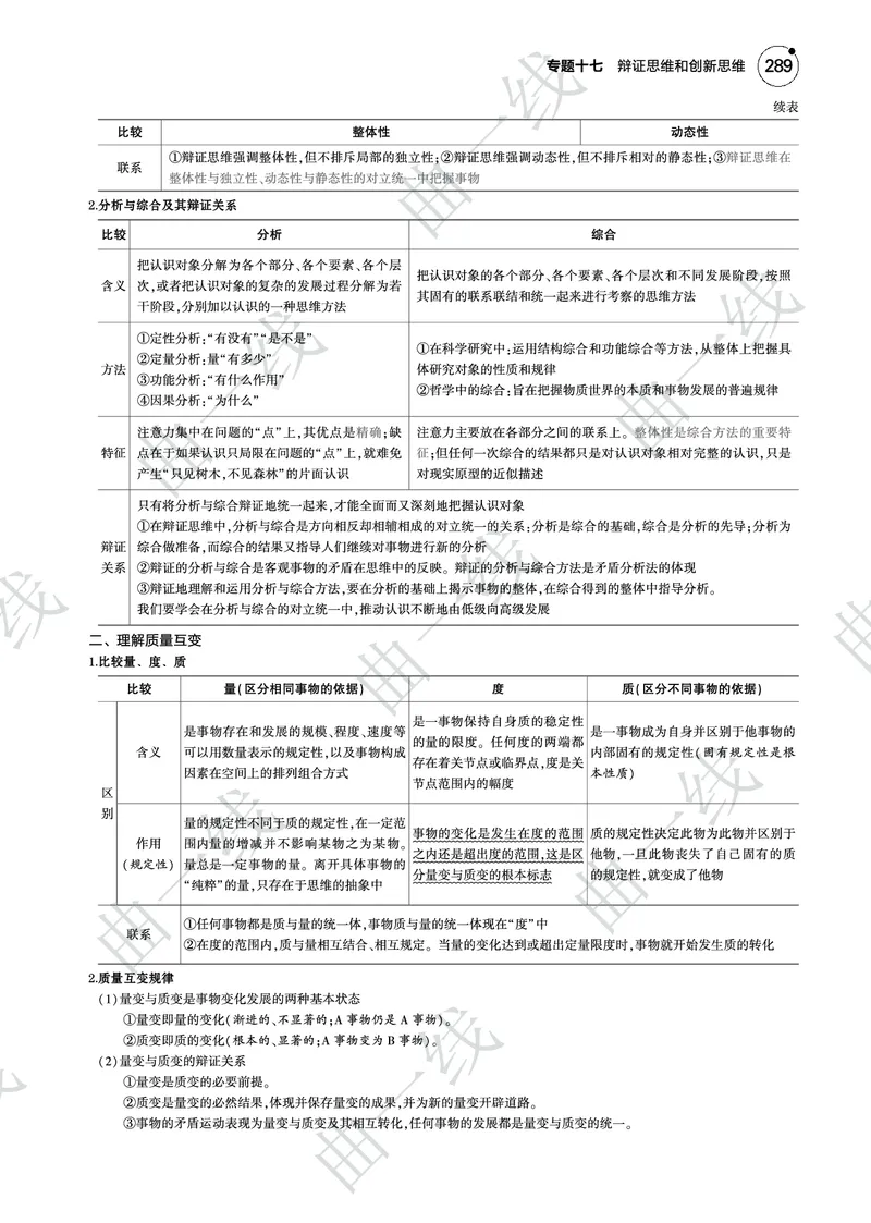 《1_172025版5·3B版新高考版专题十七辩证思维和创新思维PDF_2025版教学资源包_（总复习系列）2025版《5年高考3年模拟》新高考版B版（⭐全科）_一、图书电子教参_第七部分逻辑与思维》第3页预览