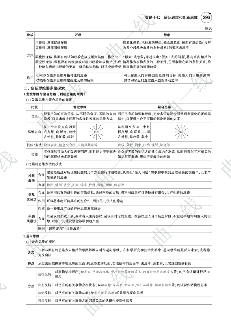《1_172025版5·3B版新高考版专题十七辩证思维和创新思维PDF_2025版教学资源包_（总复习系列）2025版《5年高考3年模拟》新高考版B版（⭐全科）_一、图书电子教参_第七部分逻辑与思维》第7页预览