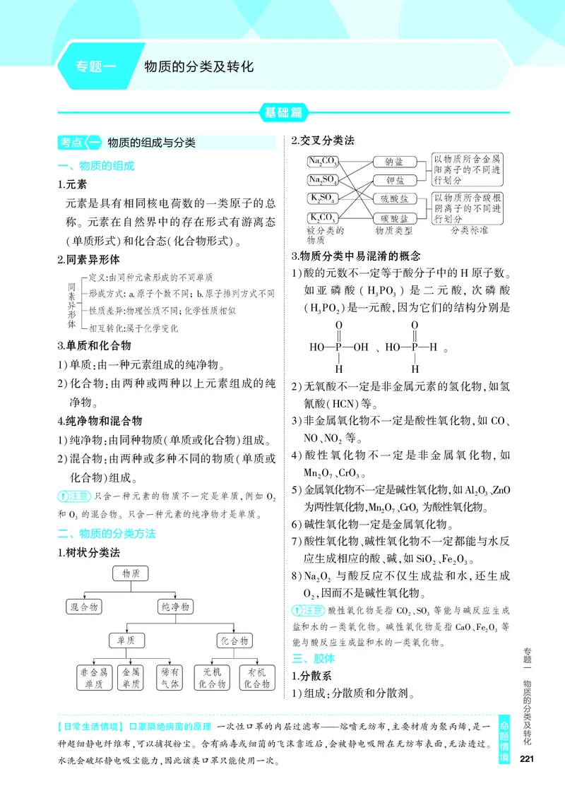 《1_4.PDF教参电子书——知识讲解册_2024版教学资源包_2024版.新高考版化学.5·3A版_1_专题一物质的分类及转化_6_专题电子书》第1页预览