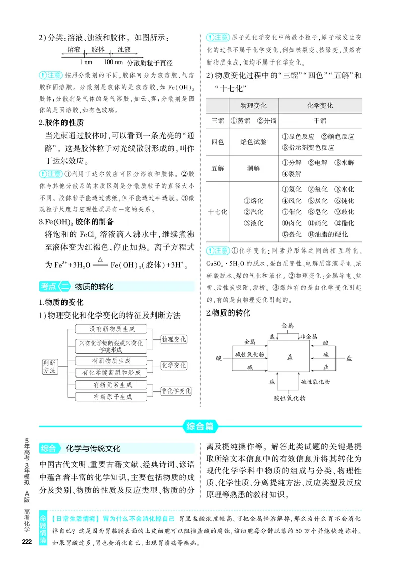 《1_4.PDF教参电子书——知识讲解册_2024版教学资源包_2024版.新高考版化学.5·3A版_1_专题一物质的分类及转化_6_专题电子书》第2页预览