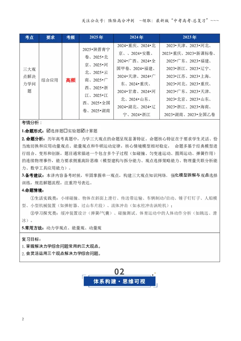 《第27讲三大观点解决力学问题（复习讲义）（全国通用）（学生版）_04-物理-高考总复习_一轮复习_2026年-物理高考一轮复习_2026年高考物理一轮复习讲义+练习+课件（新教材新高考）-G55》第2页预览