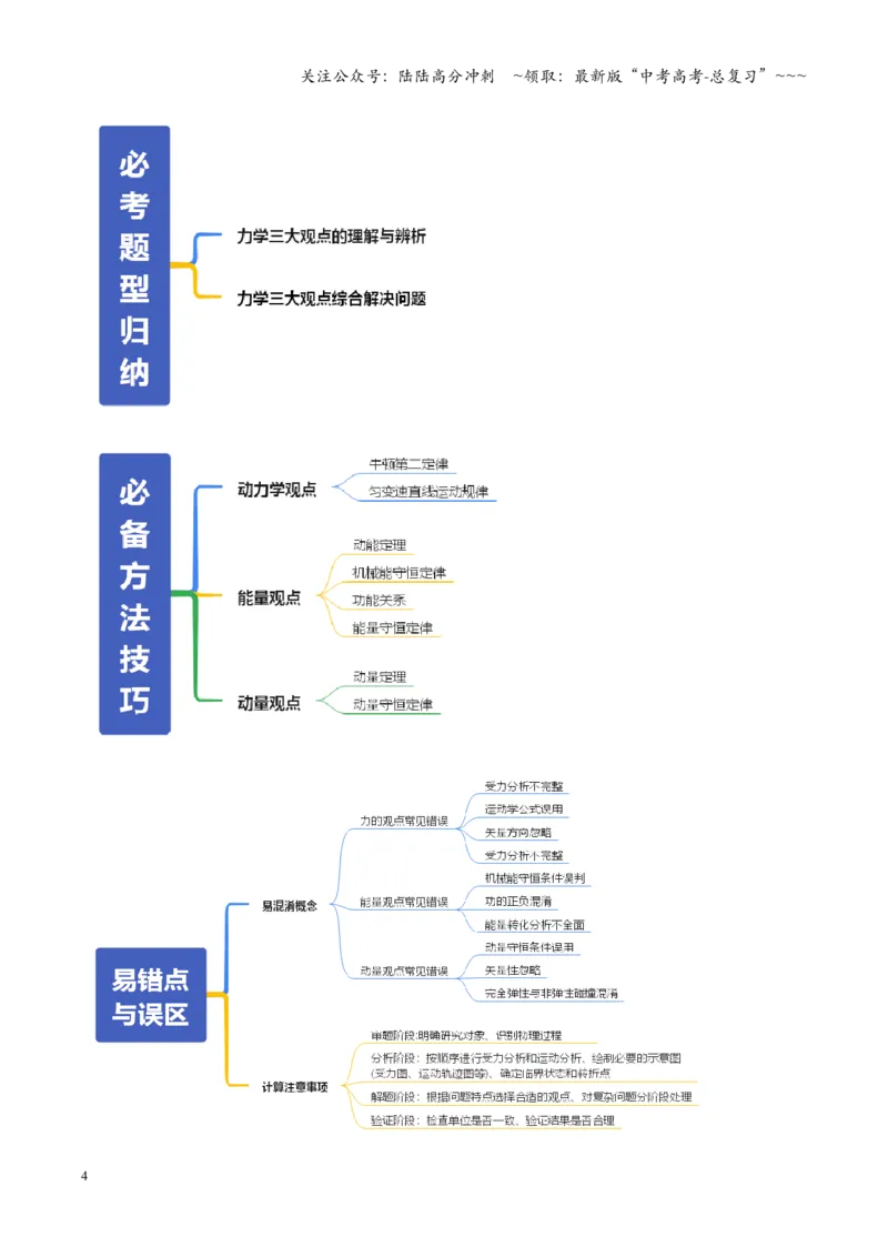 《第27讲三大观点解决力学问题（复习讲义）（全国通用）（学生版）_04-物理-高考总复习_一轮复习_2026年-物理高考一轮复习_2026年高考物理一轮复习讲义+练习+课件（新教材新高考）-G55》第4页预览