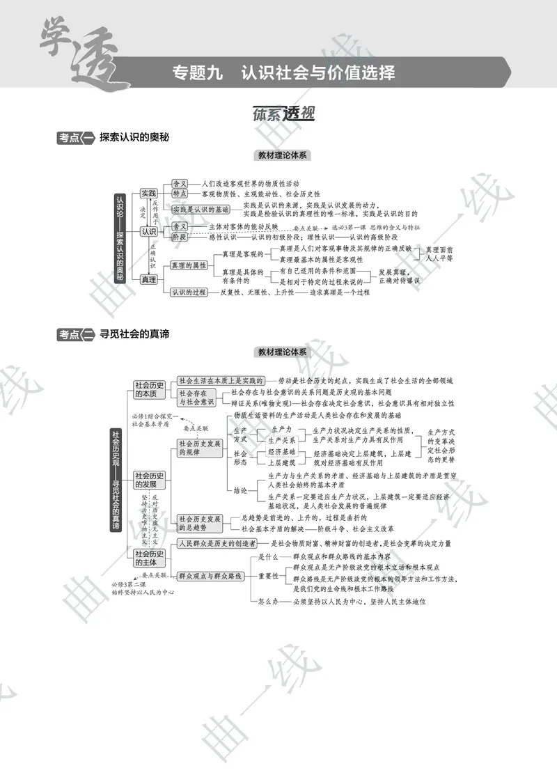 《1_092025版5·3B版新高考版专题九认识社会与价值选择PDF_2025版教学资源包_（总复习系列）2025版《5年高考3年模拟》新高考版B版（⭐全科）_一、图书电子教参_第四部分哲学与文化》第1页预览