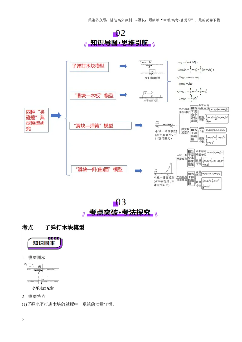 《第27讲四种“类碰撞”典型模型研究（讲义）（学生版）_04-物理-高考总复习_一轮复习_2025年_2025年高考物理一轮复习讲义+练习+课件（新教材新高考）_第七章动量》第2页预览