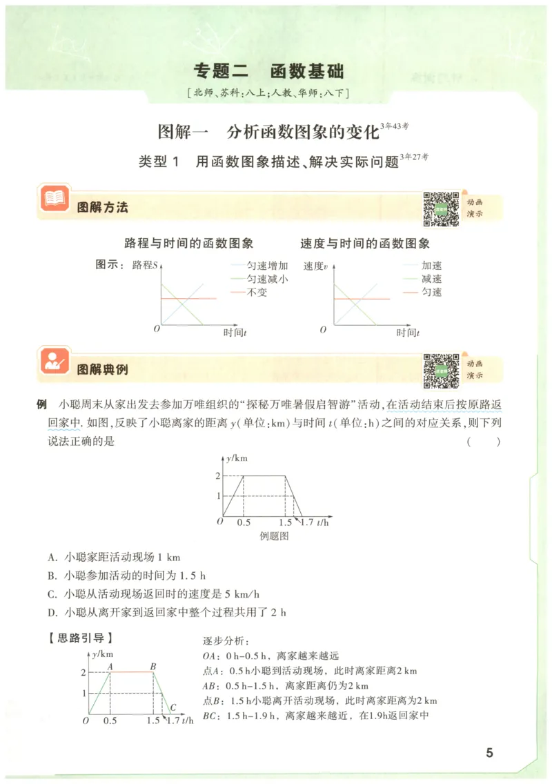 《2027《万唯中考•图解数学函数》_2027版《万唯初中图解数学》函数+几何》第8页预览