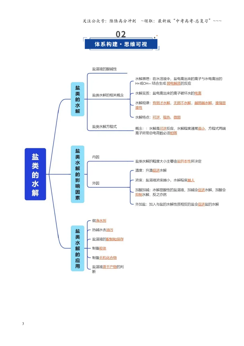 《第03讲盐类的水解（复习讲义）（四川专用）（教师版）_05-化学-高考总复习_一轮复习_2026年-化学高考一轮复习_2026年高考化学一轮课件+讲义+练习（四川专用）-G335》第3页预览