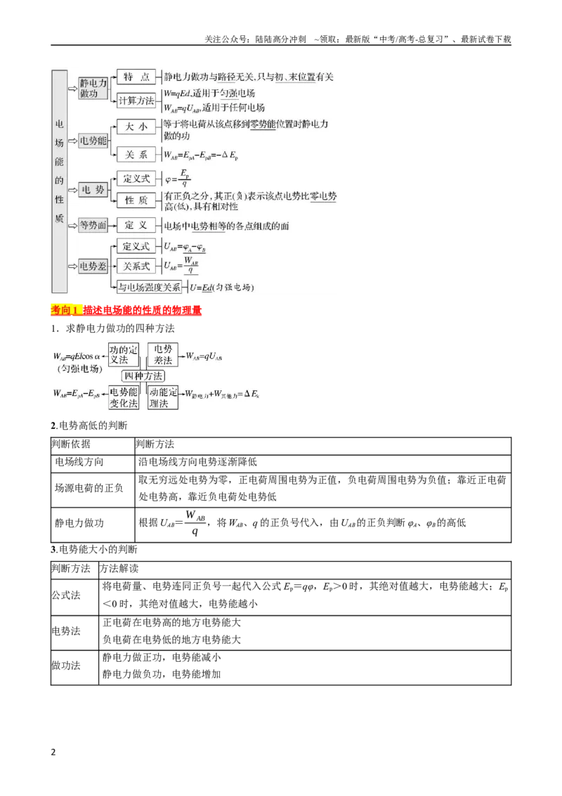 《考点35电场能的性质（原卷版）_04-物理-高考总复习_一轮复习_2024年_2024年高考物理一轮复习考点帮（全国通用）》第2页预览
