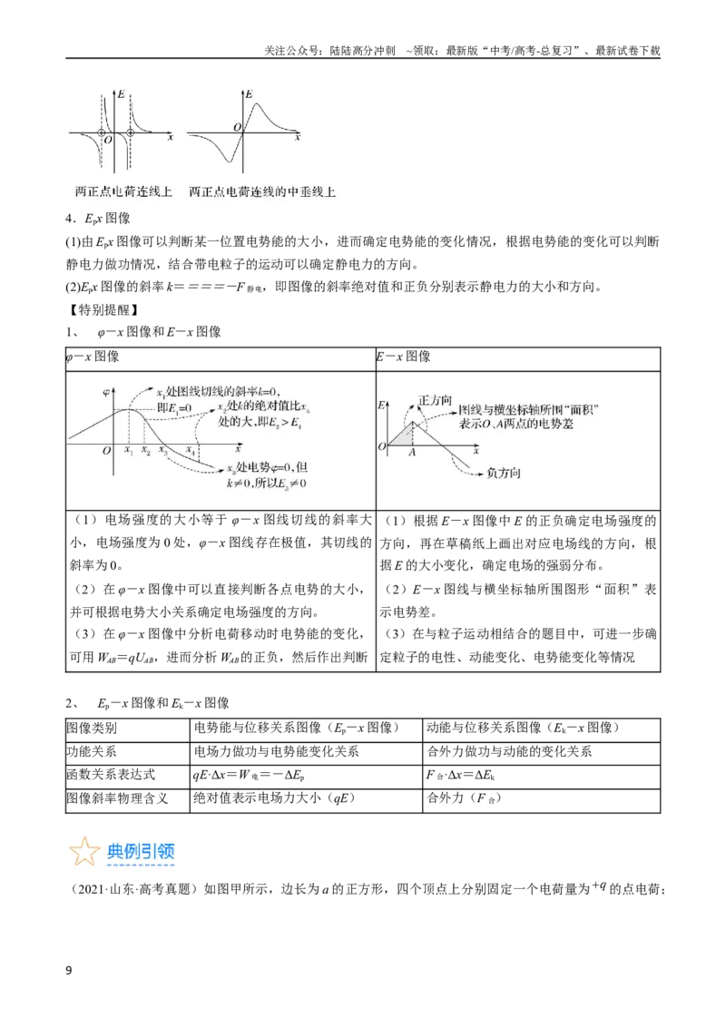 《考点35电场能的性质（原卷版）_04-物理-高考总复习_一轮复习_2024年_2024年高考物理一轮复习考点帮（全国通用）》第9页预览