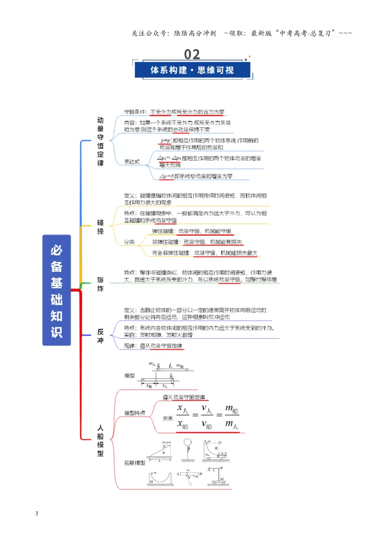 《第25讲动量守恒定律及其应用（复习讲义）（全国通用）（教师版）_04-物理-高考总复习_一轮复习_2026年-物理高考一轮复习_2026年高考物理一轮复习讲义+练习+课件（新教材新高考）-G55》第3页预览
