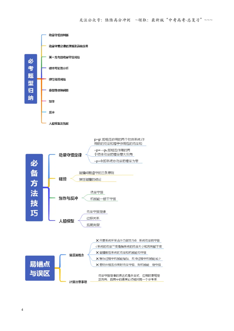 《第25讲动量守恒定律及其应用（复习讲义）（全国通用）（教师版）_04-物理-高考总复习_一轮复习_2026年-物理高考一轮复习_2026年高考物理一轮复习讲义+练习+课件（新教材新高考）-G55》第4页预览