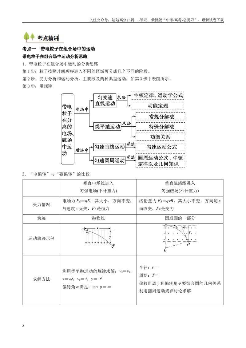 《考点45带电粒子在复合场中的运动（核心考点精讲精练）（教师版）_04-物理-高考总复习_一轮复习_2025年_2025年高考物理一轮复习考点精讲精练（新高考通用）》第2页预览