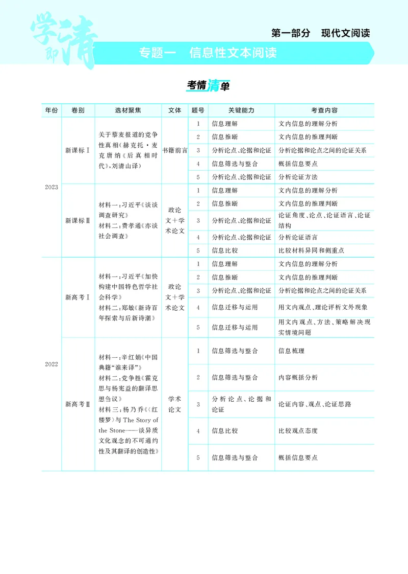 《1_1专题一　信息性文本阅读_2025版教学资源包_（总复习系列）2025版《5年高考3年模拟》新高考版A版（⭐全科）_2025版.新高考版.高考总复习.语文.5·3A版_第一部分图书电子教参_讲练册》第1页预览