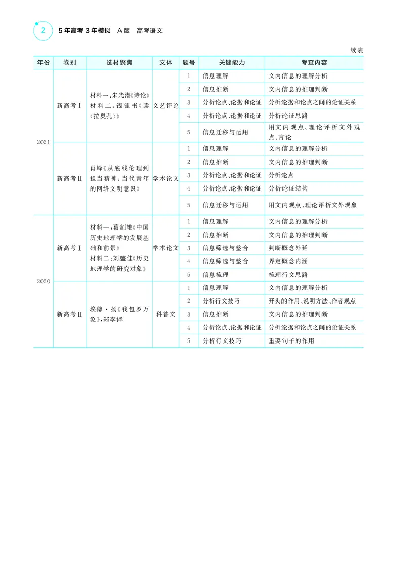 《1_1专题一　信息性文本阅读_2025版教学资源包_（总复习系列）2025版《5年高考3年模拟》新高考版A版（⭐全科）_2025版.新高考版.高考总复习.语文.5·3A版_第一部分图书电子教参_讲练册》第2页预览