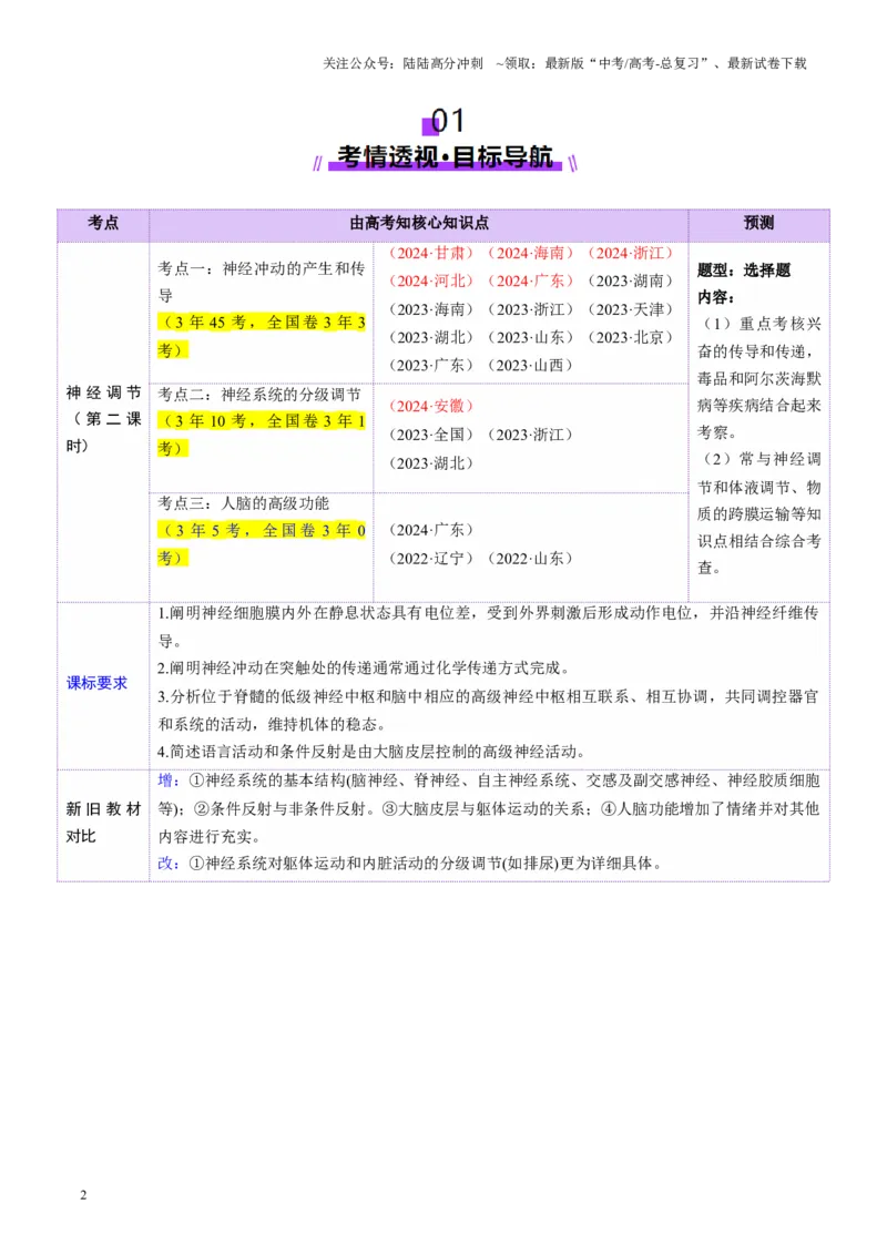 《第25讲神经调节（第二课时，神经冲动的产生和传导、神经系统的分级调节和人脑的高级功能）（讲义）（教师版）_06-生物-高考总复习_一轮复习_2025年_资料_第八单元稳态与调节》第2页预览