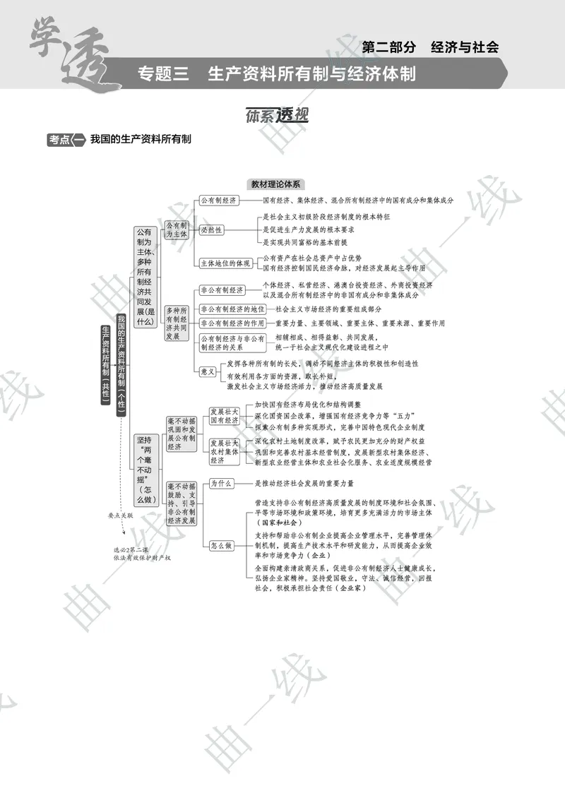 《1_032025版5·3B版新高考版专题三生产资料所有制与经济体制PDF_2025版教学资源包_（总复习系列）2025版《5年高考3年模拟》新高考版B版（⭐全科）_一、图书电子教参_4_专题电子书》第1页预览