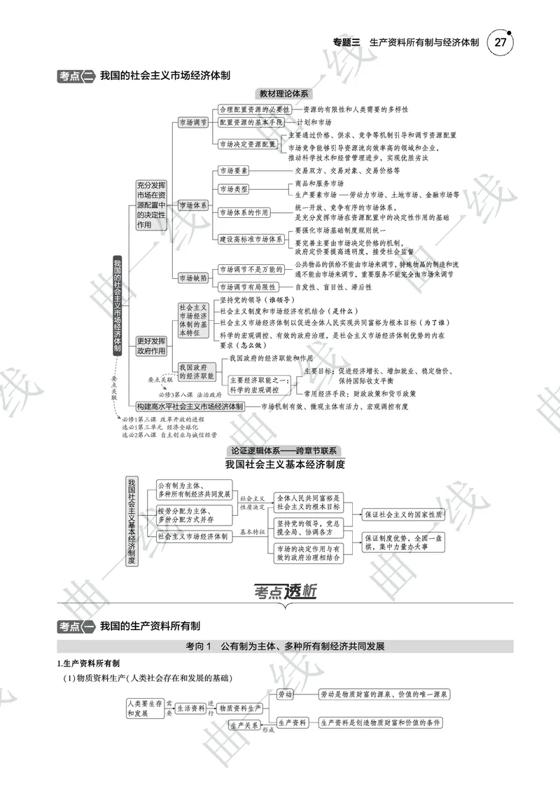 《1_032025版5·3B版新高考版专题三生产资料所有制与经济体制PDF_2025版教学资源包_（总复习系列）2025版《5年高考3年模拟》新高考版B版（⭐全科）_一、图书电子教参_4_专题电子书》第2页预览