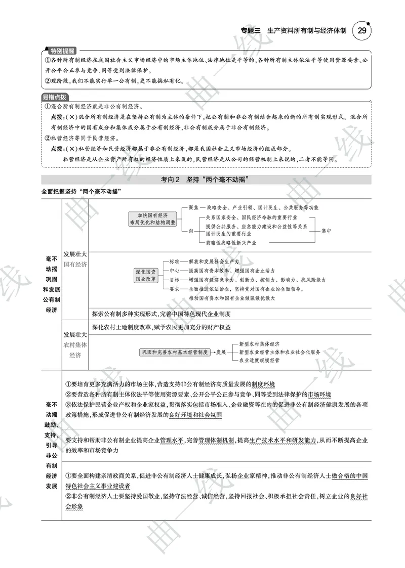 《1_032025版5·3B版新高考版专题三生产资料所有制与经济体制PDF_2025版教学资源包_（总复习系列）2025版《5年高考3年模拟》新高考版B版（⭐全科）_一、图书电子教参_4_专题电子书》第4页预览