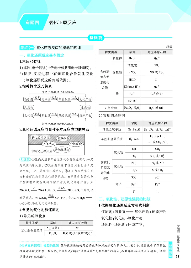 《1_4.PDF教参电子书——知识讲解册_2024版教学资源包_2024版.新高考版化学.5·3A版_4_专题四氧化还原反应_6_专题电子书》第1页预览