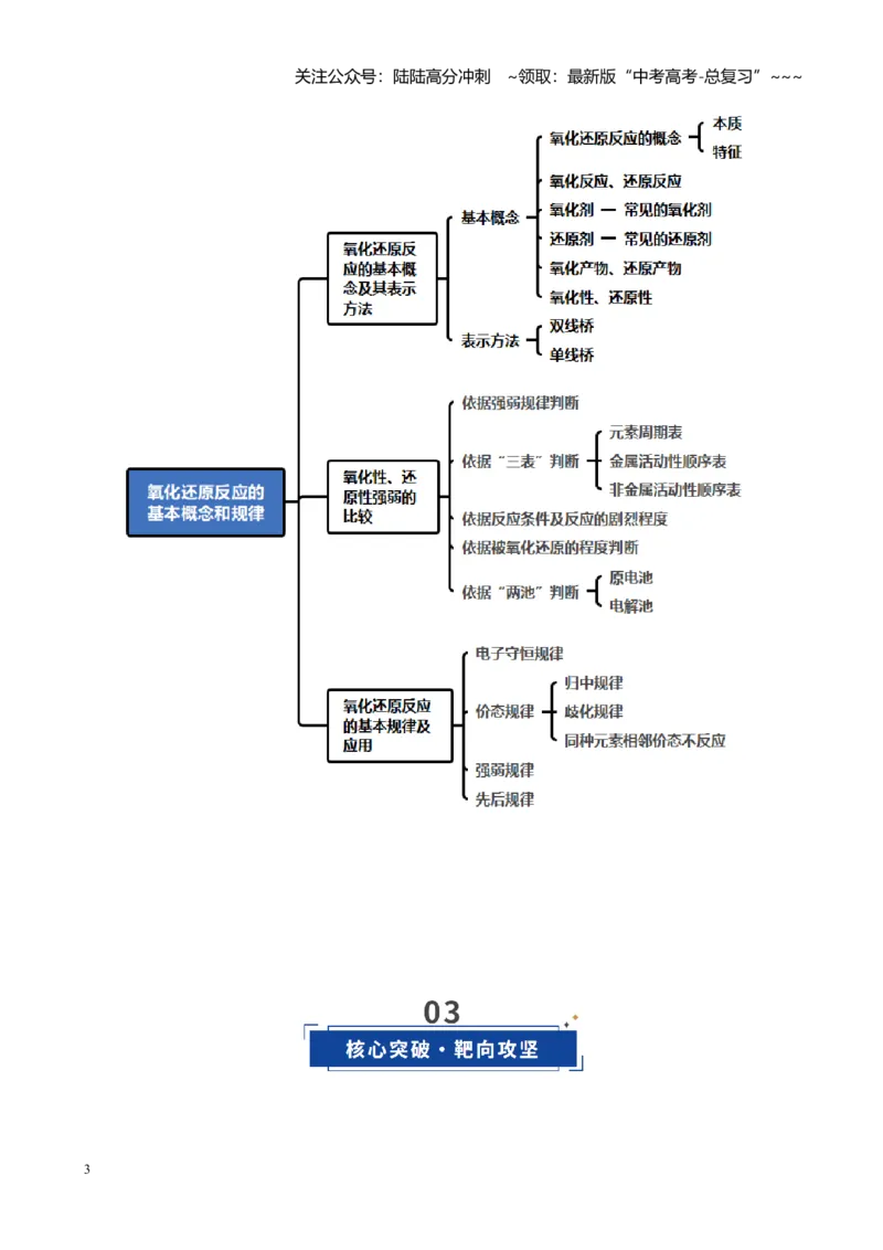 《第04讲氧化还原反应的基本概念和规律（复习讲义）（全国通用）（教师版）_05-化学-高考总复习_一轮复习_2026年-化学高考一轮复习_2026版_第一章物质及其变化》第3页预览