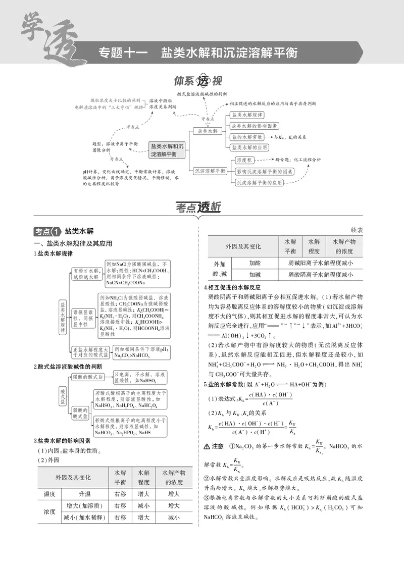 《1_11专题十一盐类水解和沉淀溶解平衡_2025版教学资源包_（总复习系列）2025版《5年高考3年模拟》新高考版B版（⭐全科）_2025版.新高考新教材版.选考总复习.化学.5·3B版_4_专题电子书》第1页预览