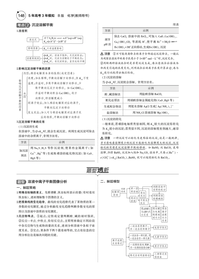 《1_11专题十一盐类水解和沉淀溶解平衡_2025版教学资源包_（总复习系列）2025版《5年高考3年模拟》新高考版B版（⭐全科）_2025版.新高考新教材版.选考总复习.化学.5·3B版_4_专题电子书》第3页预览