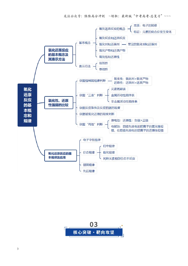 《第04讲氧化还原反应的基本概念和规律（复习讲义）（安徽专用）（学生版）_05-化学-高考总复习_一轮复习_2026年-化学高考一轮复习_2026年高考化学一轮课件+讲义+练习（安徽专用）-G326》第3页预览