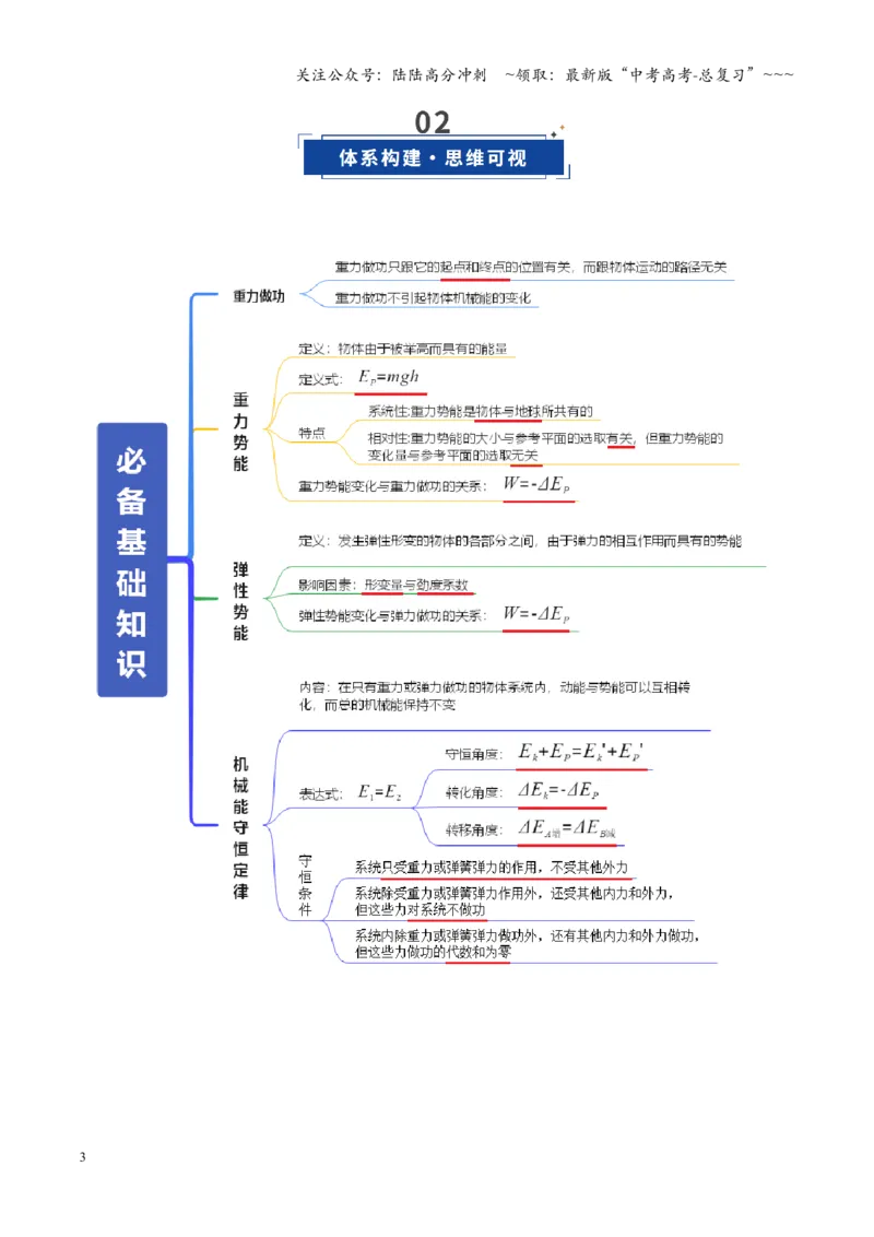 《第21讲机械能守恒定律（复习讲义）（全国通用）（教师版）_04-物理-高考总复习_一轮复习_2026年-物理高考一轮复习_2026年高考物理一轮复习讲义+练习+课件（新教材新高考）-G55_2026版》第3页预览