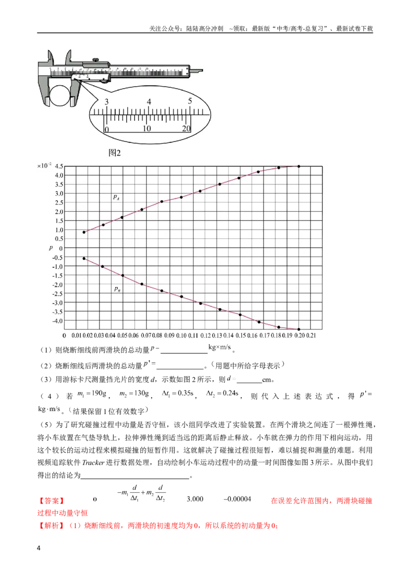 《考点33实验：验证动量守恒定律（解析版）_04-物理-高考总复习_一轮复习_2024年_2024年高考物理一轮复习考点帮（全国通用）_答案解析版》第4页预览