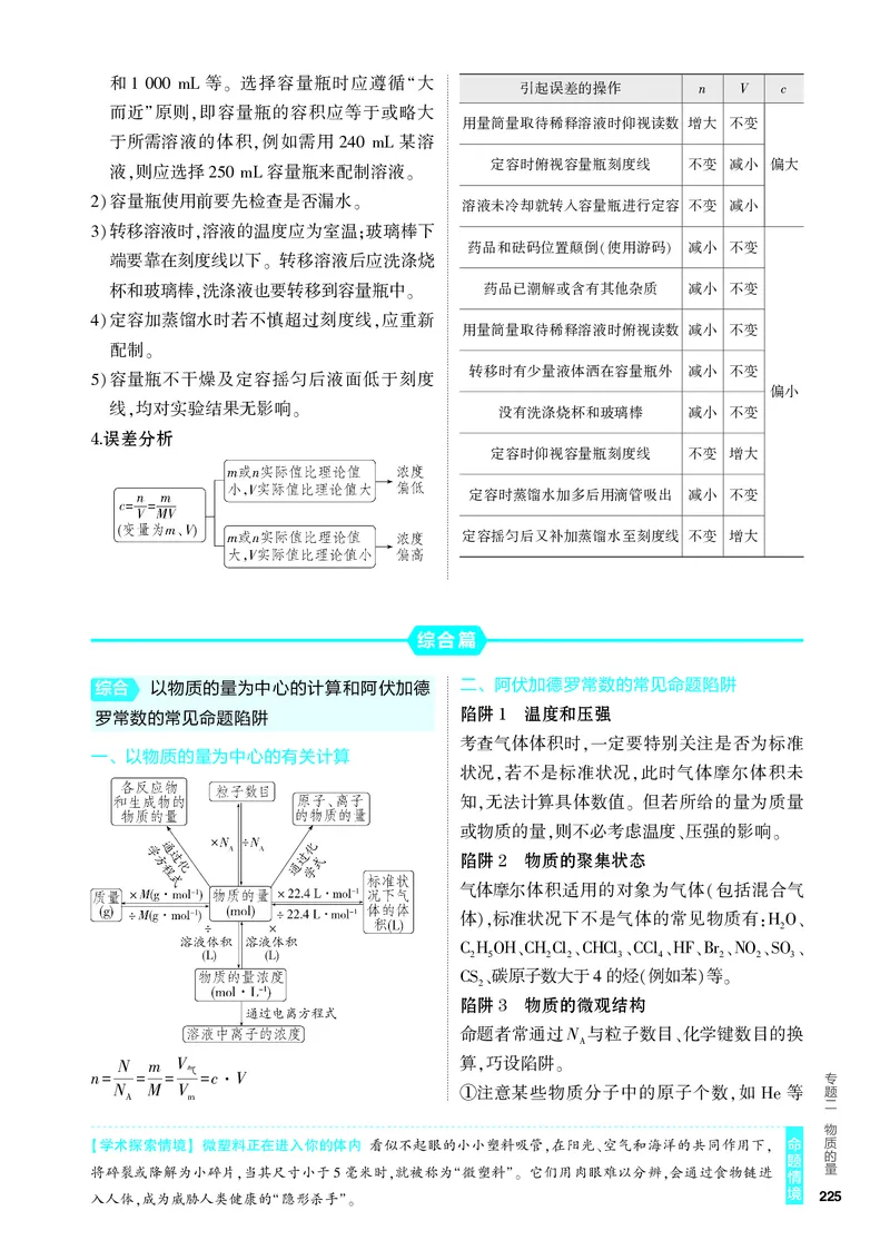 《1_4.PDF教参电子书——知识讲解册_2024版教学资源包_2024版.新高考版化学.5·3A版_2_专题二物质的量_6_专题电子书》第2页预览