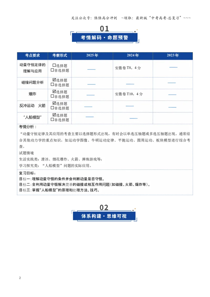 《第22讲动量守恒定律及其应用（复习讲义）（安徽专用）（教师版）_04-物理-高考总复习_一轮复习_2026年-物理高考一轮复习_2026年高考物理一轮课件+讲义+练习（安徽专用）-G326》第2页预览