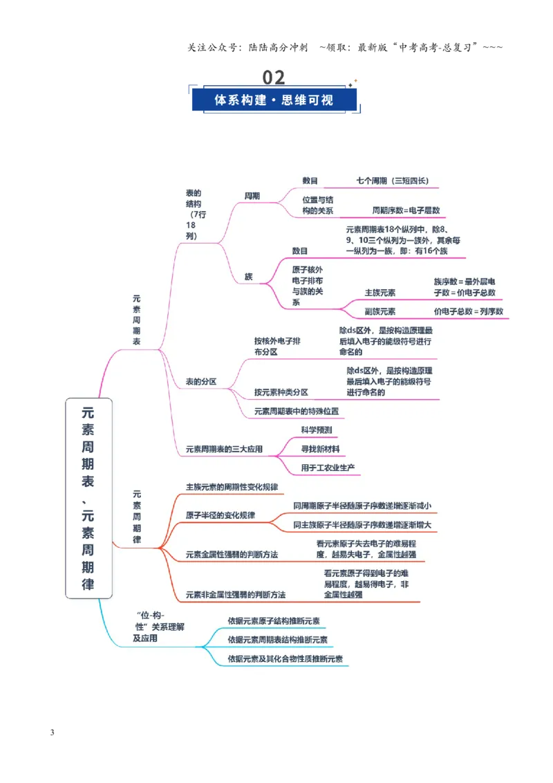 《第01讲元素周期表、元素周期律（复习讲义）（湖南专用）（学生版）_05-化学-高考总复习_一轮复习_2026年-化学高考一轮复习_2026年高考化学一轮课件+讲义+练习（湖南专用）-G331》第3页预览