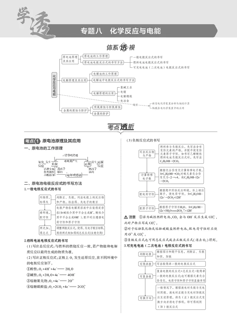 《1_08专题八化学反应与电能_2025版教学资源包_（总复习系列）2025版《5年高考3年模拟》新高考版B版（⭐全科）_2025版.新高考新教材版.选考总复习.化学.5·3B版_第一部分图书电子教参》第1页预览