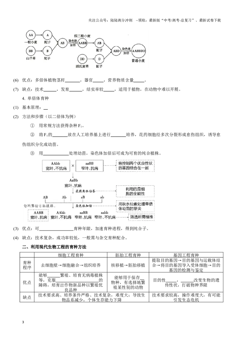 《考点26变异在育种上的应用（讲义）（原卷版）_06-生物-高考总复习_一轮复习_2024年_2023-2024学年高三生物一轮复习_资料》第3页预览