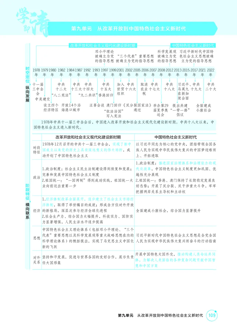 《1_09-第九单元　从改革开放到中国特色社会主义新时代_2026版教学资源包_202653高考总复习A版_广东版_2026版.广东版.选考总复习.历史.5·3A版_二、教师用书PDF_必修中外历史纲要（上）_637》第1页预览